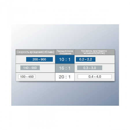 NSK Endo-Mate TC2 - беспроводной эндодонтический микромотор с миниатюрной головкой MP-F16R NSK